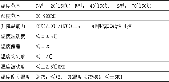 快速溫變試驗箱1.png